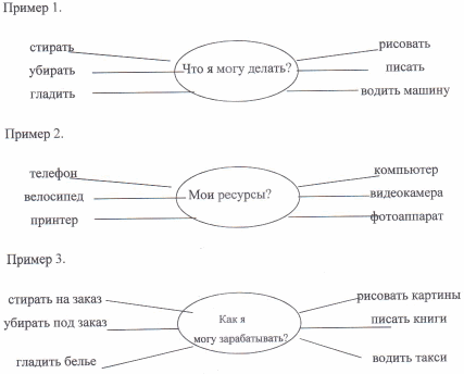 Богатей! Ты – сможешь! 5 шагов на пути к богатству - i_002.png