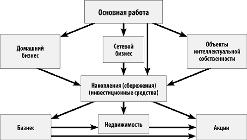 Богатей! Ты – сможешь! 5 шагов на пути к богатству - i_003.png