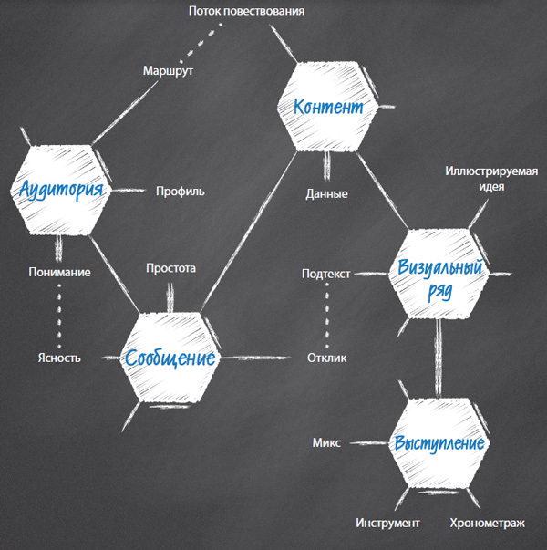 Лаборатория презентаций: Формула идеального выступления - i_005.jpg