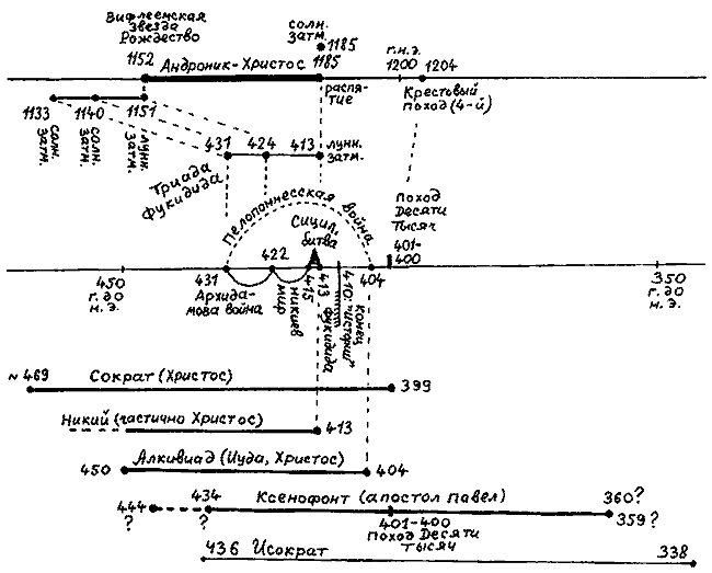 Христос и Россия глазами «древних» греков - i_094.png