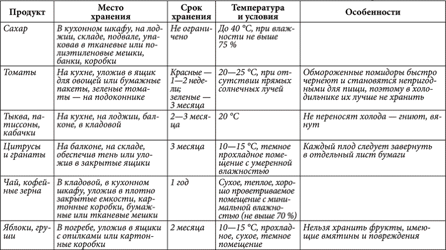 Золотые советы хозяюшки - i_006.png