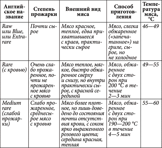 Золотые советы хозяюшки - i_011.png