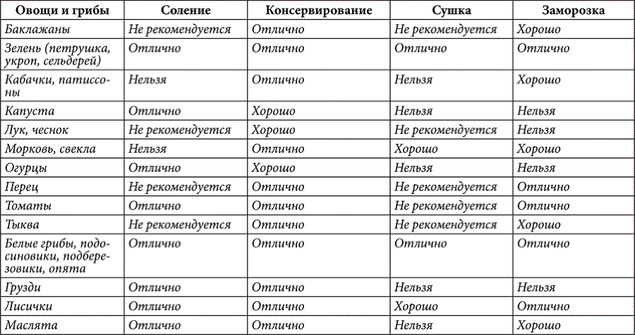 Золотые советы хозяюшки - i_013.png