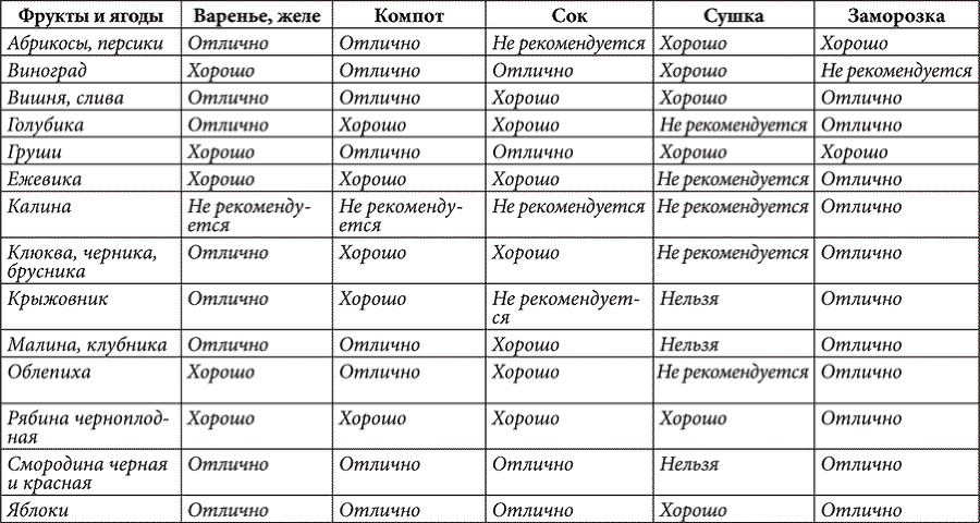 Золотые советы хозяюшки - i_014.png