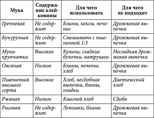 Золотые советы хозяюшки - i_020.png