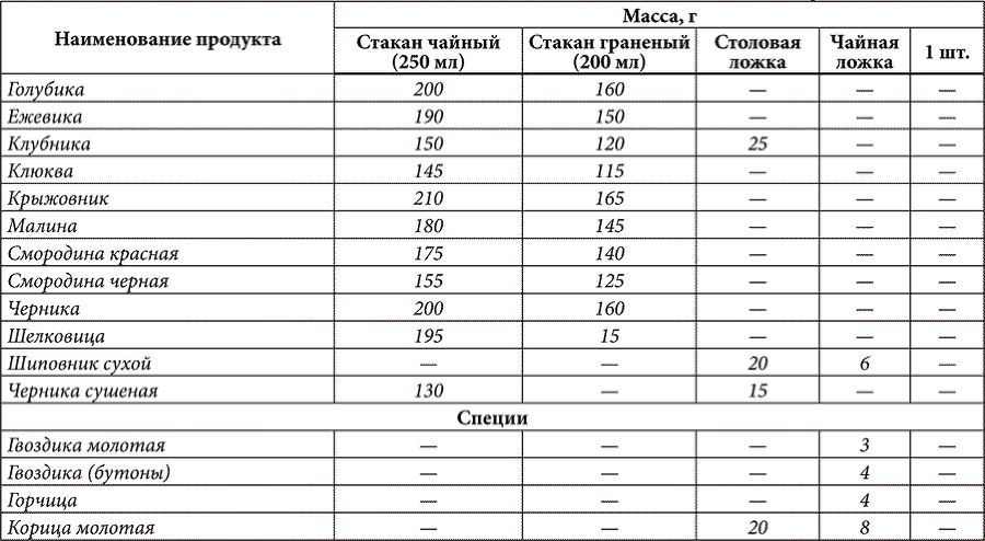 Золотые советы хозяюшки - i_026.png