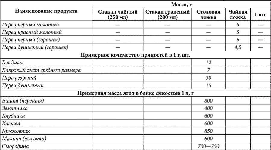 Золотые советы хозяюшки - i_027.png
