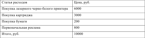 Как посчитать свою идею? Как легко составить бизнес-план? - i_001.png