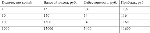 Как посчитать свою идею? Как легко составить бизнес-план? - i_003.png