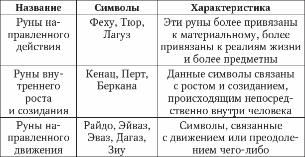 Большая книга рун. Самоучитель. 90 главных раскладов - _12.png