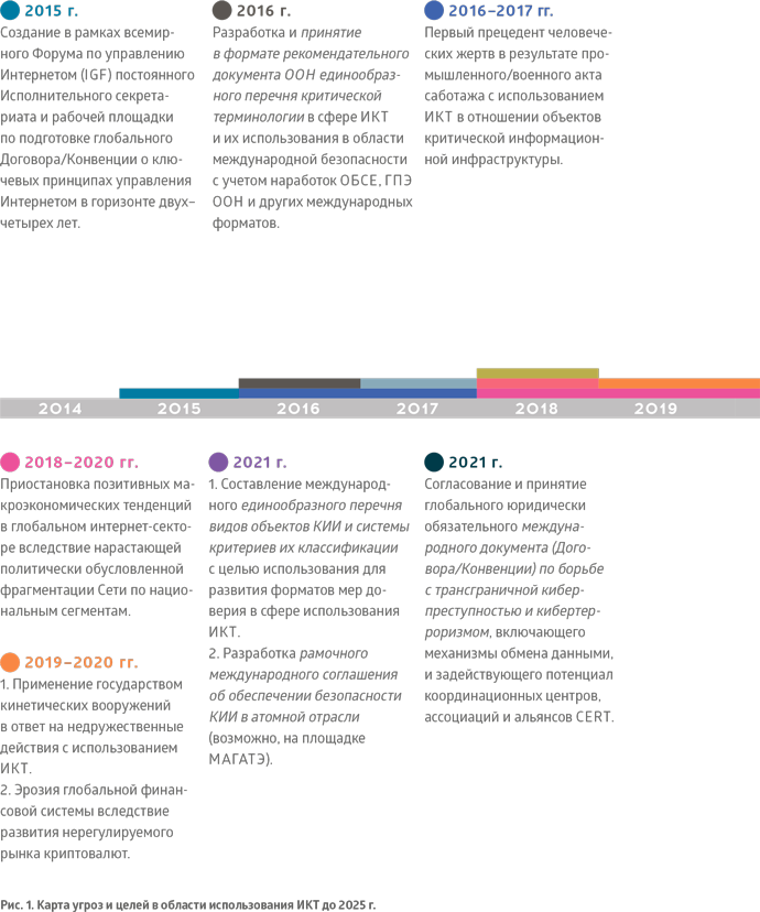 Глобальное управление Интернетом и безопасность в сфере использования ИКТ: Ключевые вызовы для мирового сообщества - i_001.png