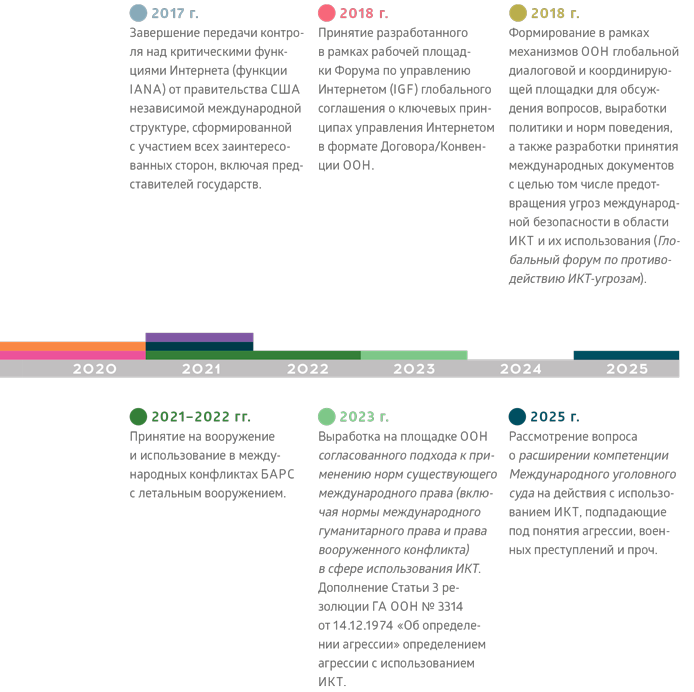 Глобальное управление Интернетом и безопасность в сфере использования ИКТ: Ключевые вызовы для мирового сообщества - i_002.png