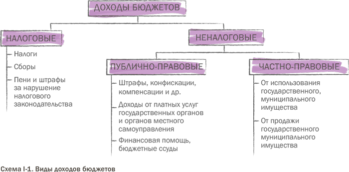 Налоговое право: Учебник для вузов - i_002.png