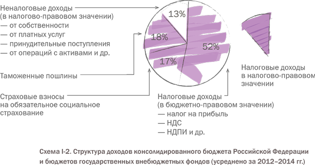 Налоговое право: Учебник для вузов - i_004.png