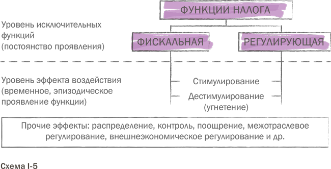 Налоговое право: Учебник для вузов - i_016.png