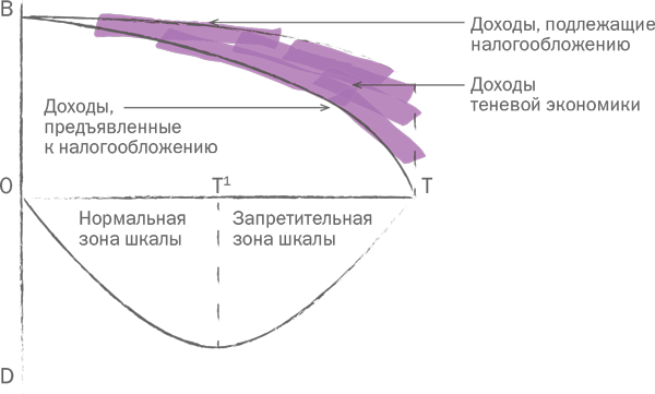 Налоговое право: Учебник для вузов - i_029.png