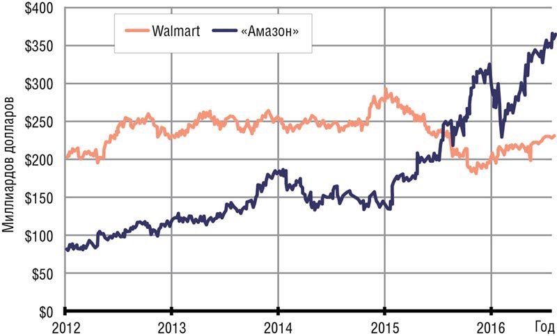 Ваш официальный БИЗНЕС на AMAZON.COM - ris11.jpg