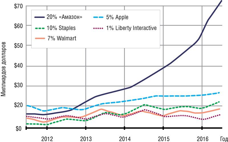 Ваш официальный БИЗНЕС на AMAZON.COM - ris2.jpg