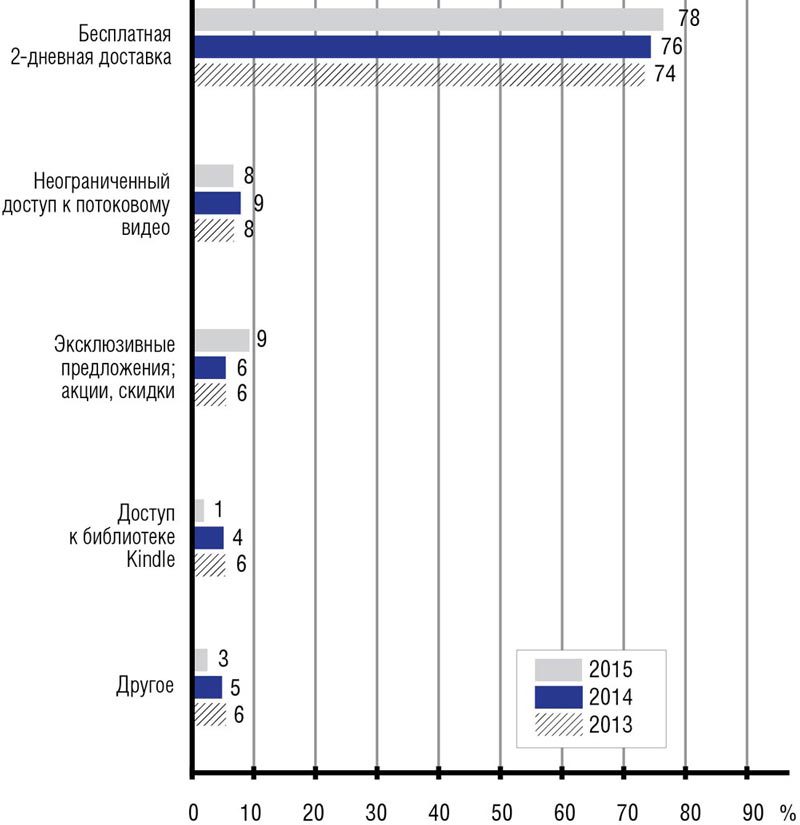 Ваш официальный БИЗНЕС на AMAZON.COM - ris6.jpg