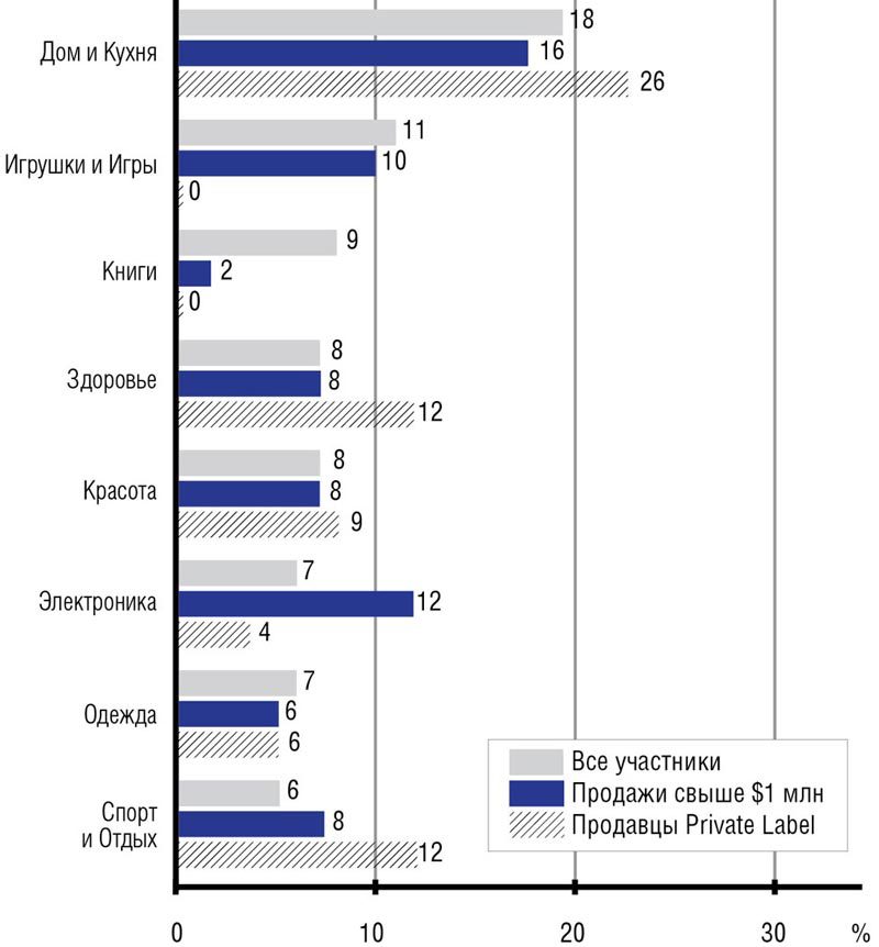 Ваш официальный БИЗНЕС на AMAZON.COM - ris7.jpg