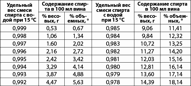 Вино, самогон, пиво, настойки, наливки. Варим, гоним, настаиваем. Просто в домашних условиях! - _017.png