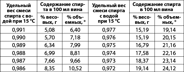 Вино, самогон, пиво, настойки, наливки. Варим, гоним, настаиваем. Просто в домашних условиях! - _018.png