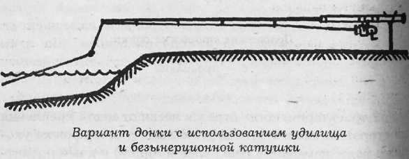 Все о рыболовных снастях - i_085.jpg