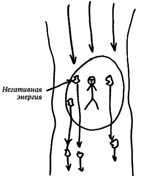 Исполнение желаний. Высшие знания: подключиться, скачать и использовать - i_001.png