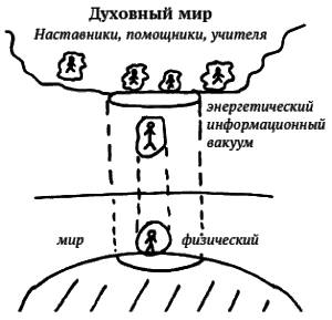 Исполнение желаний. Высшие знания: подключиться, скачать и использовать - i_002.png