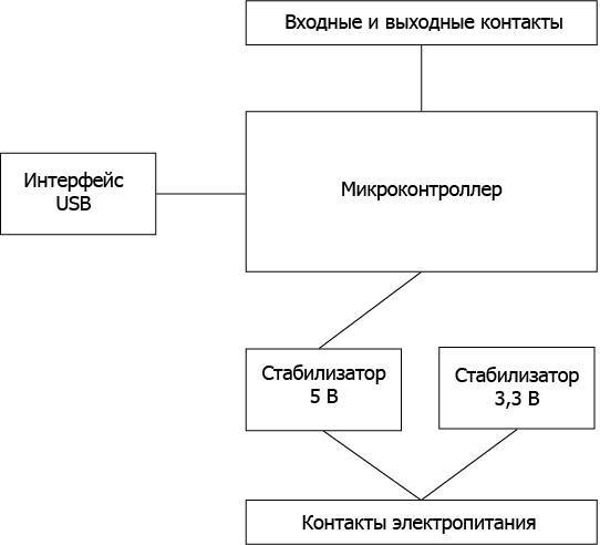Программируем Arduino. Основы работы со скетчами - _20.jpg