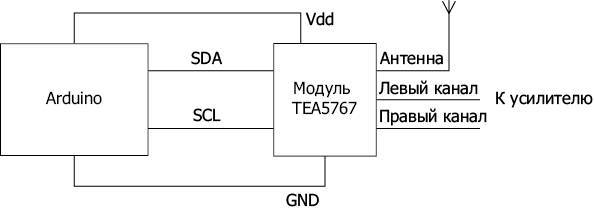 Программируем Arduino. Основы работы со скетчами - _55.jpg