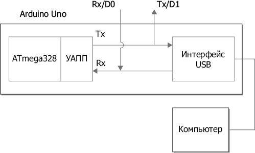 Программируем Arduino. Основы работы со скетчами - _69.jpg