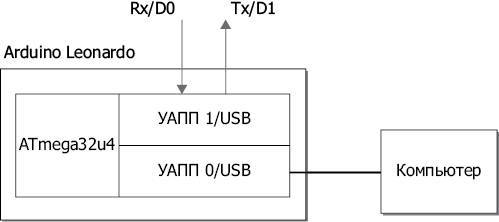 Программируем Arduino. Основы работы со скетчами - _70.jpg