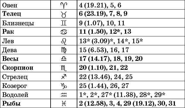Универсальный дачный лунный календарь 2017-2020 - _1.png