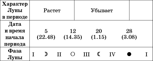 Универсальный дачный лунный календарь 2017-2020 - _2.png
