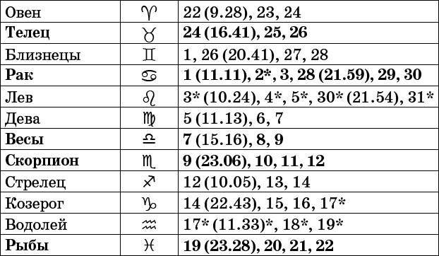 Универсальный дачный лунный календарь 2017-2020 - _3.png