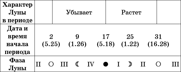 Универсальный дачный лунный календарь 2017-2020 - _4.png