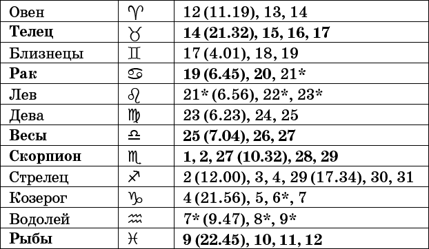 Универсальный дачный лунный календарь 2017-2020 - _5.png