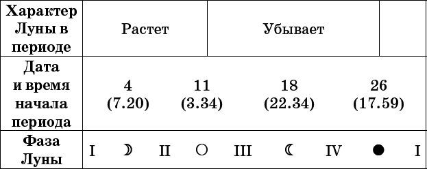 Универсальный дачный лунный календарь 2017-2020 - _10.png