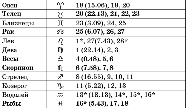 Универсальный дачный лунный календарь 2017-2020 - _11.png