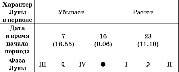 Универсальный дачный лунный календарь 2017-2020 - _12.png