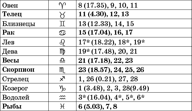 Универсальный дачный лунный календарь 2017-2020 - _13.png