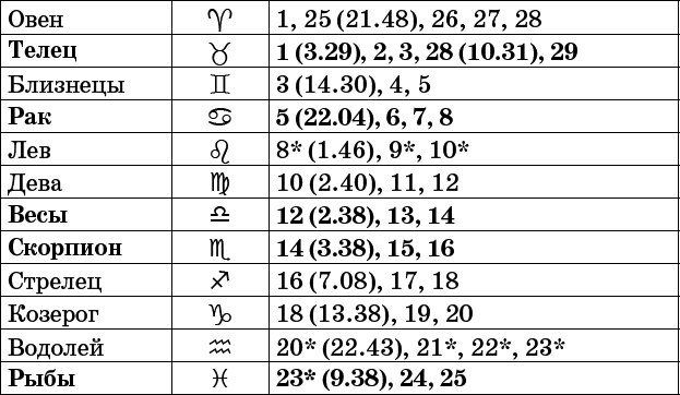 Универсальный дачный лунный календарь 2017-2020 - _15.png