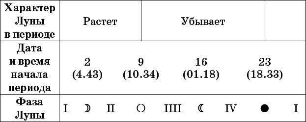 Универсальный дачный лунный календарь 2017-2020 - _16.png