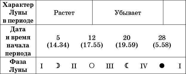Универсальный дачный лунный календарь 2017-2020 - _18.png