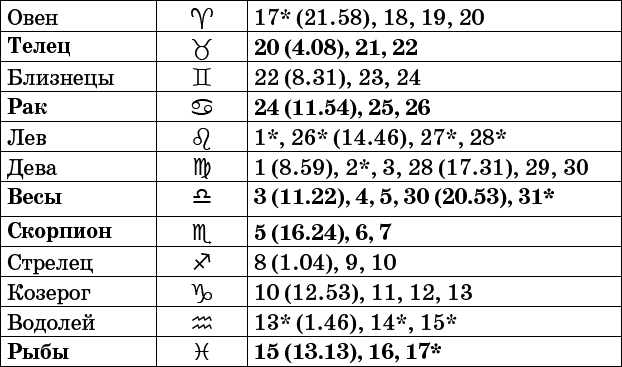 Универсальный дачный лунный календарь 2017-2020 - _19.png
