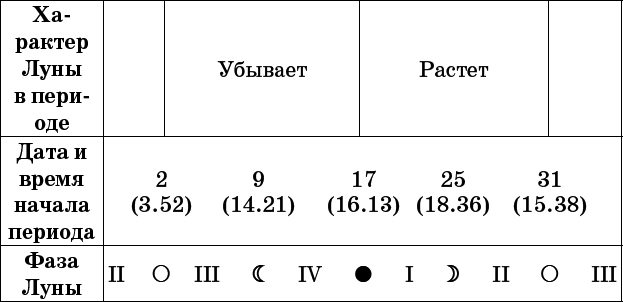 Универсальный дачный лунный календарь 2017-2020 - _20.png