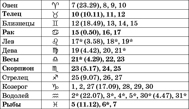 Универсальный дачный лунный календарь 2017-2020 - _21.png
