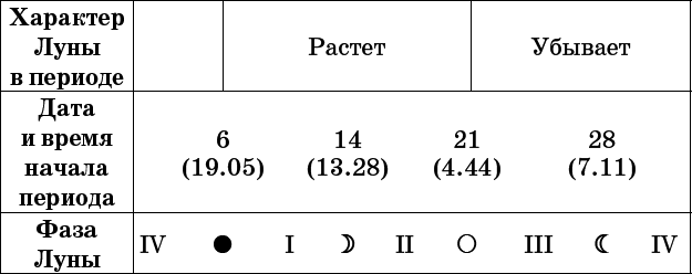 Универсальный дачный лунный календарь 2017-2020 - _22.png