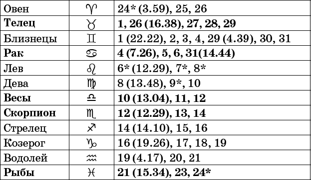 Универсальный дачный лунный календарь 2017-2020 - _23.png
